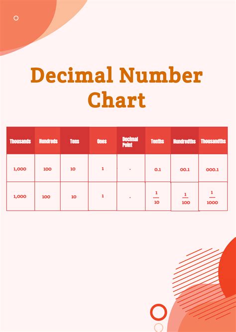 Your Perfect Partner: Designing and Customizing Your Printable Decimal Chart