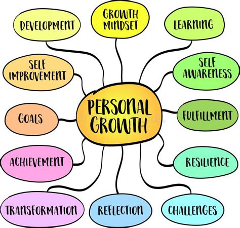 Your Personal Growth Companion: Wellness & Self-Reflection Fill-Ins