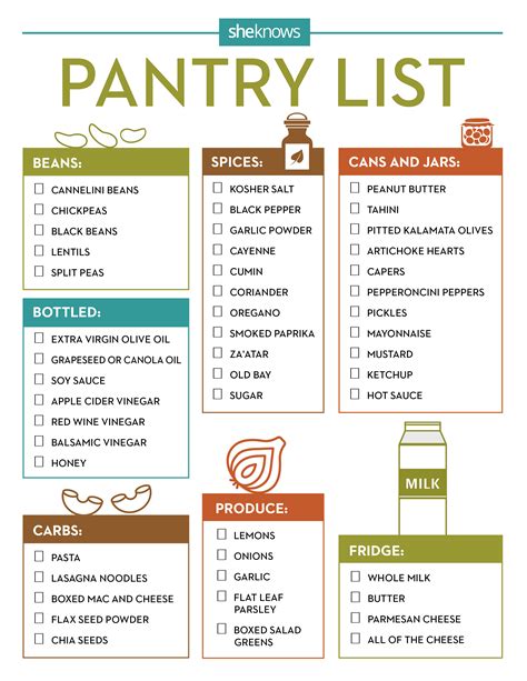 Your Printable Pantry: Categories of Thanksgiving Goodness