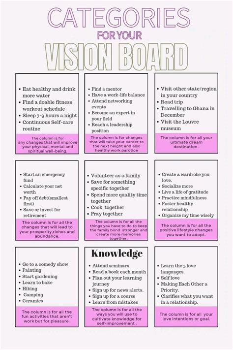 Your Printable Pathway to Purpose: Categories of Vision Board Magic
