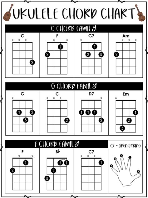 Your Printable Ukulele Chord Chart Arsenal: Discovering the Best Types