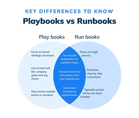 Your Spot Difference Printable Playbook: Categories to Explore