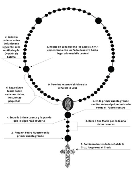 Your Step-by-Step Journey: Cómo Rezar el Rosario