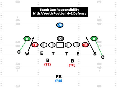 Youth Football Playbook Simplified: Teaching the Fundamentals